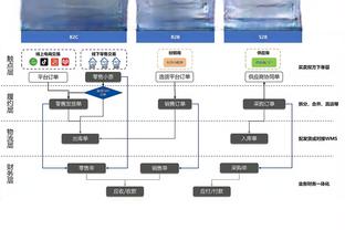 ?都、都怪魔咒？曼联上月包揽三项月最佳，本月目前英超仅1胜